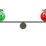 HDL und LDL als Emoticon