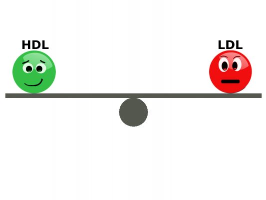 HDL und LDL als Emoticon